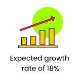 Expected growth rate of 18%