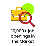 6000+ job openings