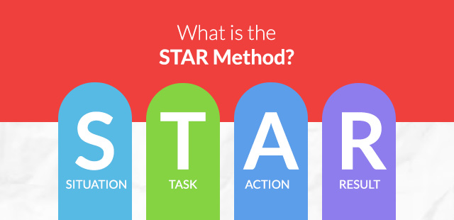 What is the STAR Method?