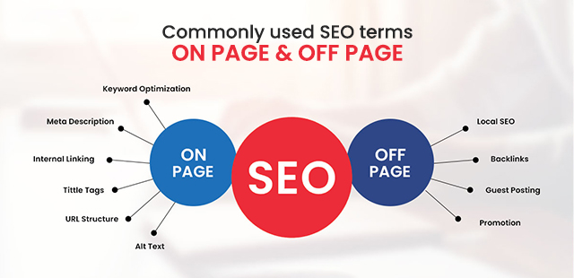 Commonly used SEO terms - On Page & Off Page