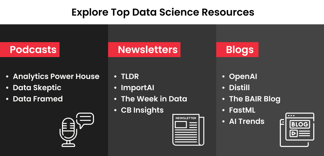 Explore Top Data Science Resources